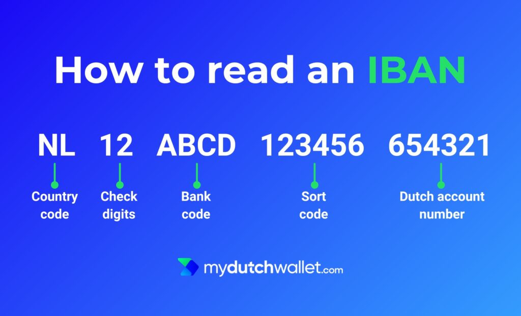 infographic-explaining-components-of-iban-country-code-check-digits-bank-code-sort-code-and-dutch-bank-account-number